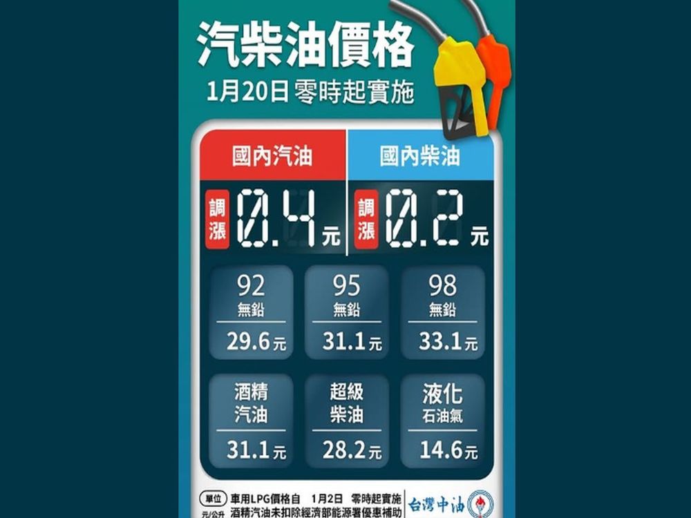 國際油價飆破100美元影響台灣全解析:油價衝擊台股、台塑四寶與民生